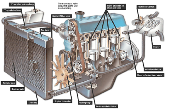 How Vehicle Components Work